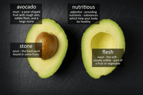 A ripe avocado sliced in half, showing the stone and flesh, labelled with related English vocabulary