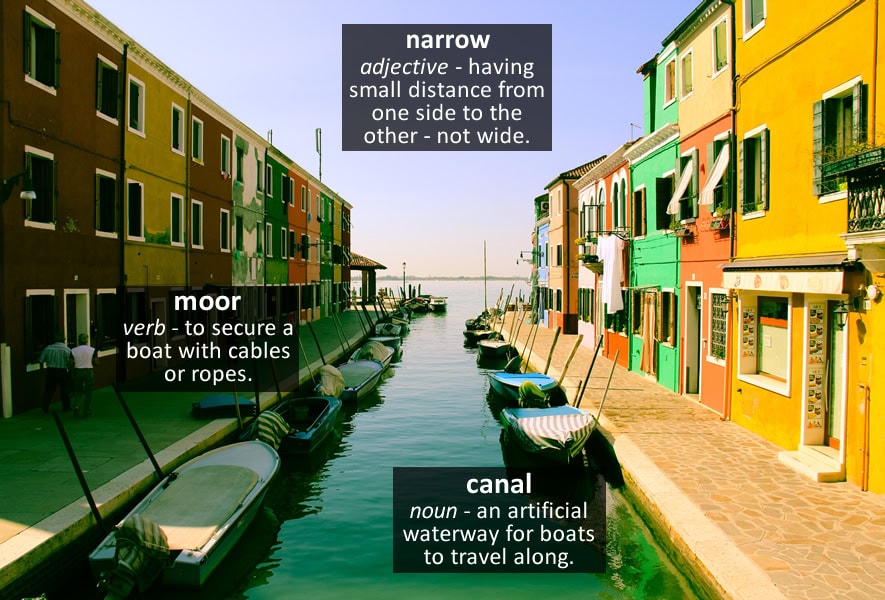 Photo vocabulary: a narrow canal lined with brightly painted houses and small moored boats, labelled canal, moor and narrow.
